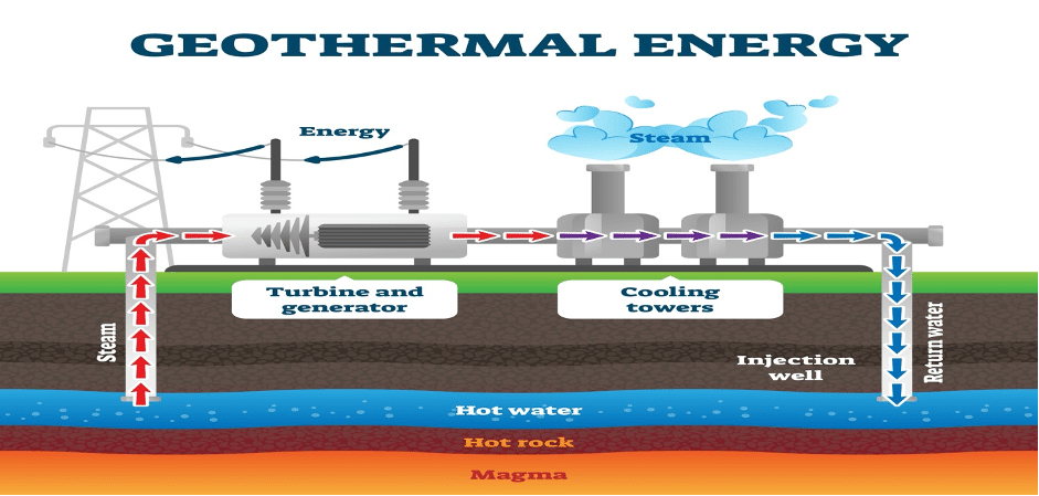geothermal energy system