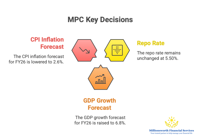 Monetary Policy Review