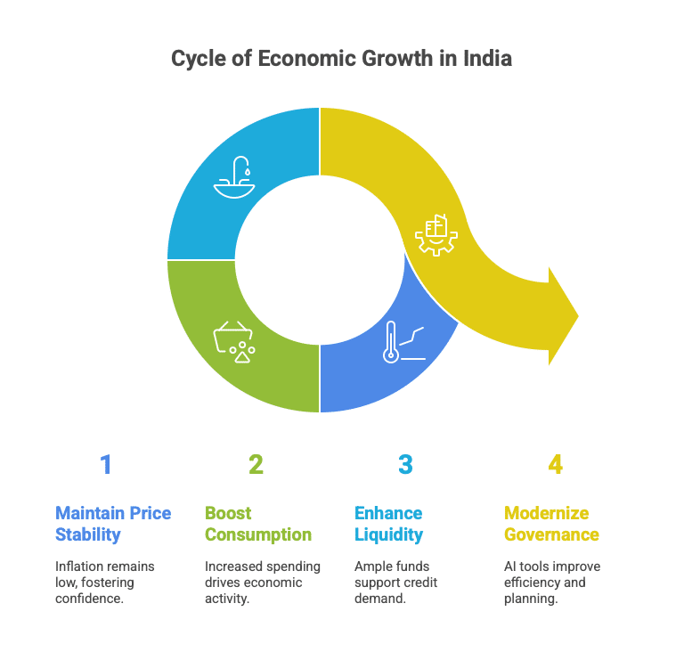 India: Structural Reform Meets Economic Resilience