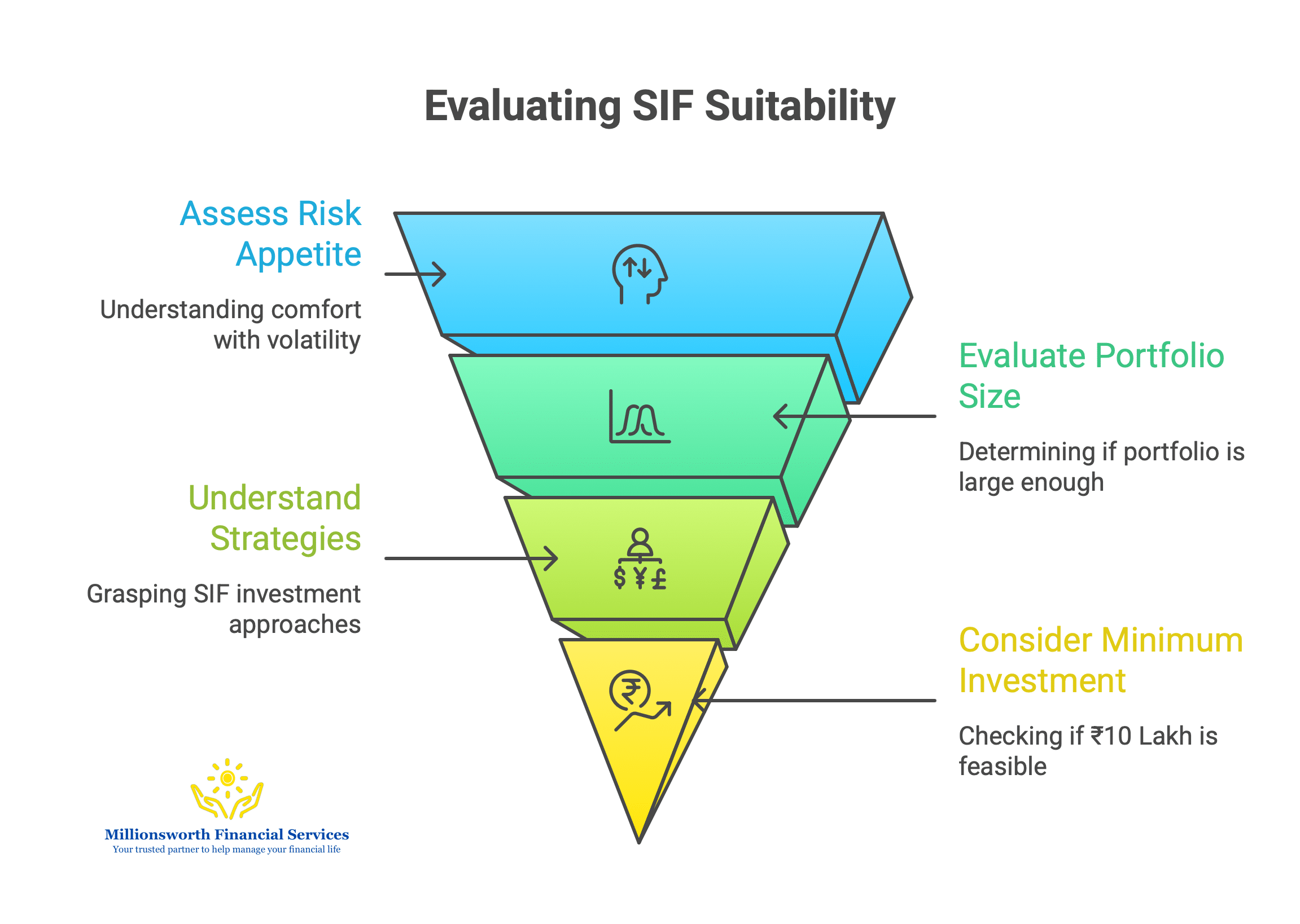 Evaluating SIF suitability